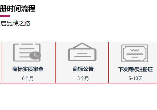 鄭州上街區(qū)商標(biāo)注冊(cè)時(shí)間流程