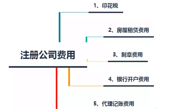 鄭州注冊建材類公司費(fèi)用
