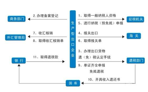 鄭州經(jīng)開區(qū)如何注冊(cè)商貿(mào)有限公司
