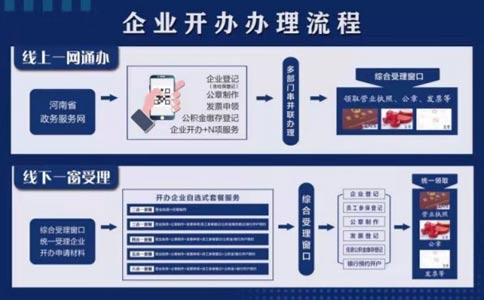 鄭州自貿(mào)區(qū)化妝品貼牌公司注冊(cè)流程手續(xù)