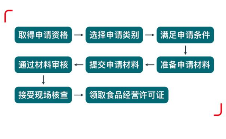 鄭州自貿(mào)區(qū)公司化妝品經(jīng)營許可證辦理流程