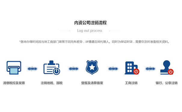鄭州中原區(qū)注銷三類醫(yī)療器械公司流程