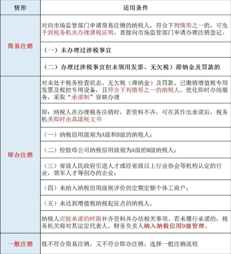 辦理河南公司工商注銷之前，需要先辦理稅務注銷