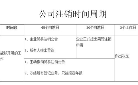 鄭州金水區(qū)清稅證明去哪里開辦理流程地點(diǎn)和時(shí)間