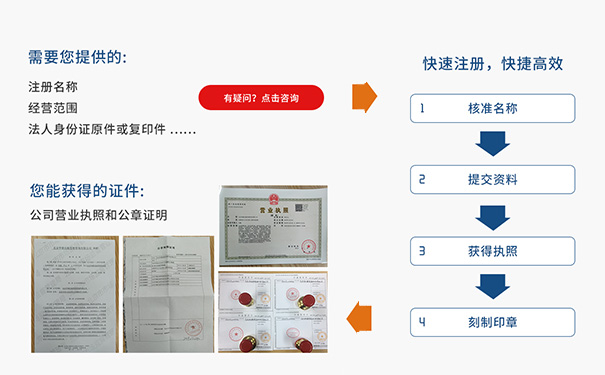 鄭州出口退稅無(wú)紙化怎么備案