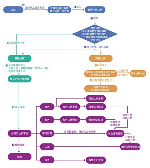金水區(qū)個(gè)體戶清稅證明沒(méi)有公章怎么辦理流程