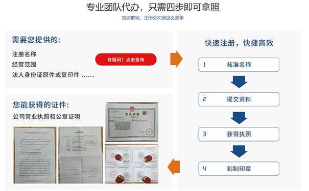 網上申請公司注冊流程步驟