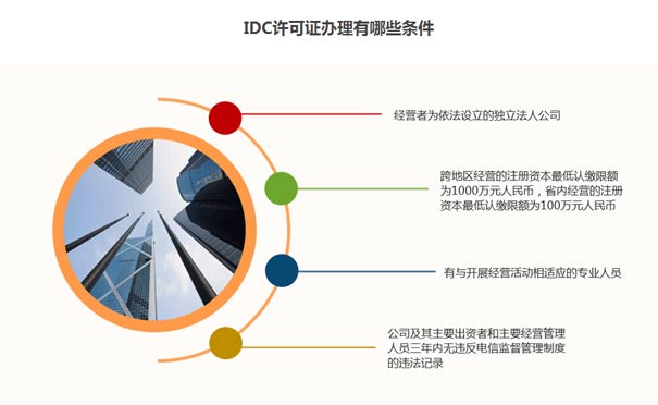 天津idc資質(zhì)申報(bào)條件