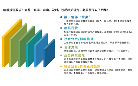 2024icp年報(bào)如何填寫(xiě)攻略，附icp年報(bào)時(shí)間
